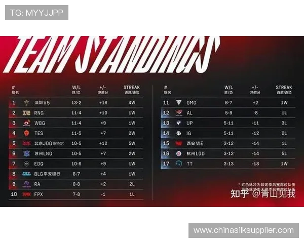 深入分析V5战队的节奏打法及其在比赛中的应用策略