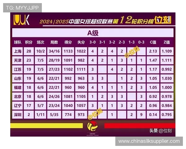 重庆排球队以100分稳居锦标赛积分榜首位展现强大实力