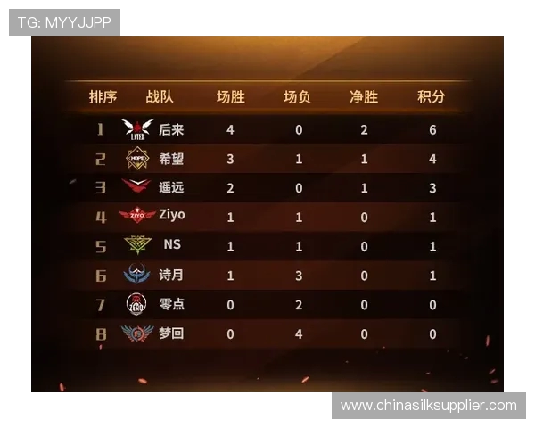 高校联赛积分榜最新动态BLG战队以85分稳居榜首位置